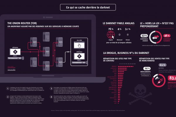 Kraken наркошоп