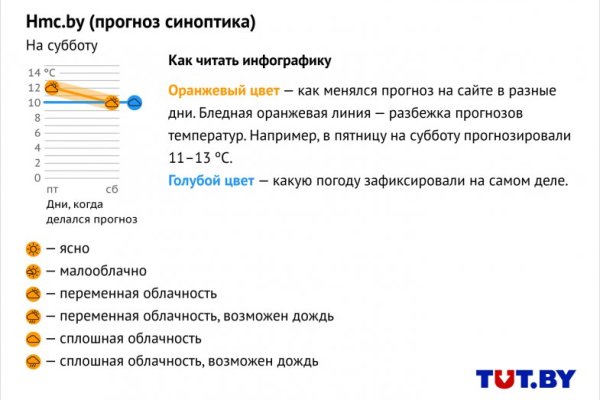 Кракен магазин наркоты